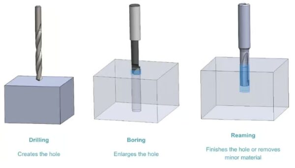 The Engineer’s Guide to Blind Holes in Machining